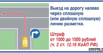 Выезд со двора через двойную сплошную штраф 2020 Выезд со двора через двойную сплошную штраф 2020