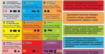 Название компании по фен шуй список примеры