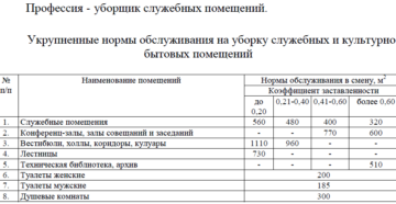Положение о нормах уборки помещений уборщика в школе