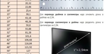 22 дюйма сколько будет в сантиметрах