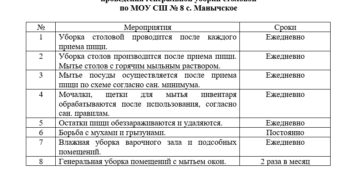График генеральной уборки в столовой по санпин образец