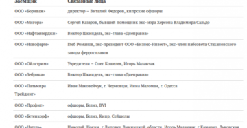 Посмотреть черный список в банках украины