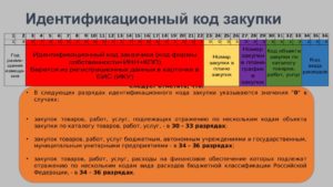 Классификатор объектов закупки коды