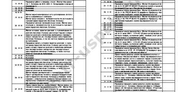 Отчет по практике юридический отдел управляющей компании