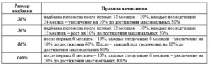 Полярные надбавки в мурманской области как начисляются