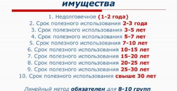 Смартфоны амортизационная группа 2020