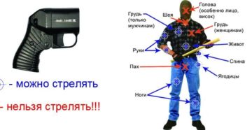 Со скольки лет можно приобрести лицензию на травмат Со скольки лет можно приобрести лицензию на травмат