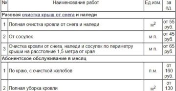 Скачатьдоговор на работы по очистке кровли от снега и наледи