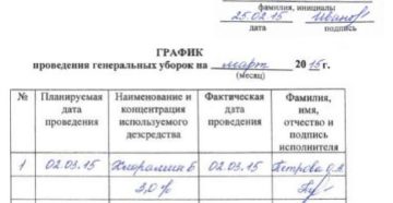 Журнал учета проведения генеральных уборок образец заполнения общепит