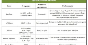 Как посчитать банковские дни по календарю
