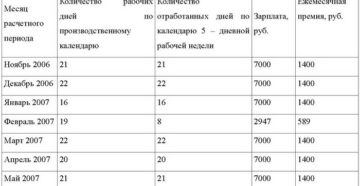 Расчет материальной помощи пропорционально отработанному времени за год