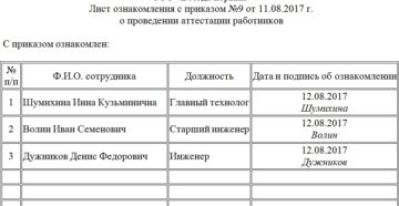 Лист ознакомления с приказом образец 2020 Лист ознакомления с приказом образец 2020