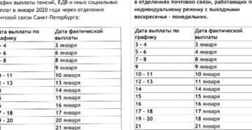 График выплаты пенсии в мае 2020 в спб через сбербанк График выплаты пенсии в мае 2020 в спб через сбербанк