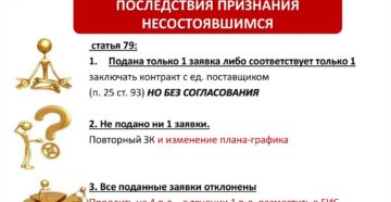 Запрос котировок в электронной форме по 223 фз документация Запрос котировок в электронной форме по 223 фз документация