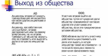 Выход из акционерного общества акционера