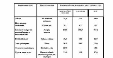 Услуги длинномера единица измерения Услуги длинномера единица измерения