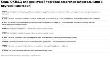 Коды оквэд на 2020 год для торговли разливным пивом