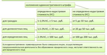 Какая ответственность за самовольное занятие помещения Какая ответственность за самовольное занятие помещения