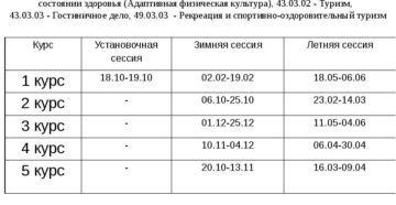 Когда начинается зимняя сессия у заочников колледжей Когда начинается зимняя сессия у заочников колледжей