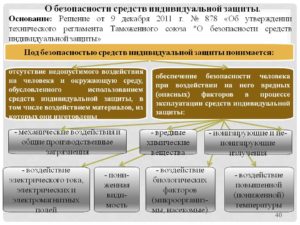 Инструкция по продлению сиз