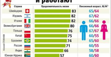 Пенсия в китае есть или нет