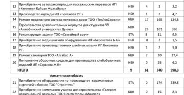 Дорожная карта медработникам в 2020 году