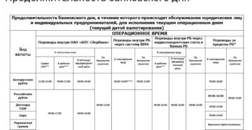 Какие дни банковские дни для юридических лиц сбербанк