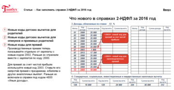 Что означает код дохода 2002 в справке 2 ндфл
