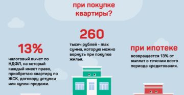Возмещение ндфл по ипотеке работодателем Возмещение ндфл по ипотеке работодателем