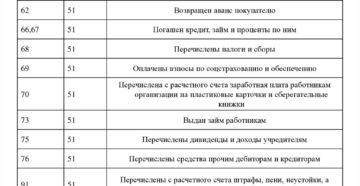 С расчетного счета перечислено в погашение задолженности поставщику проводка
