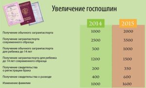 Сколько стоит развестись в 2020 году госпошлина если развод