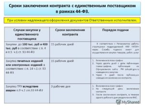 Срок размещения контракта после извещения по 44 фз