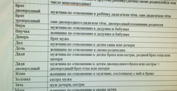 Тип родства с ребенком что писать в анкете