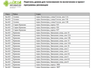 Сроки сноса домов по реновации