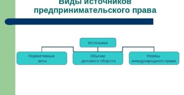 Правовые обычаи в предпринимательстве Правовые обычаи в предпринимательстве