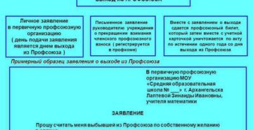 Как можно выйти из профсоюзной организации без проблем Как можно выйти из профсоюзной организации без проблем