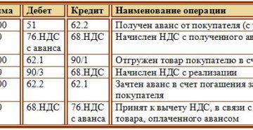 Д68к19 проводка как высчитать на примере задачки