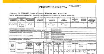 Режимная карта итп образец моэк
