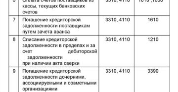 Оплачен счет за материалы проводка Оплачен счет за материалы проводка