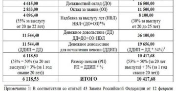 Выход на пенсию в мвд по смешанному стажу 2020