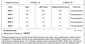 Как узнать кто отец ребенка без днк Как узнать кто отец ребенка без днк
