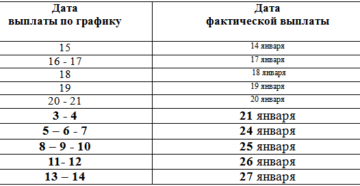 Пенсия 21 числа выпадает на воскресенье