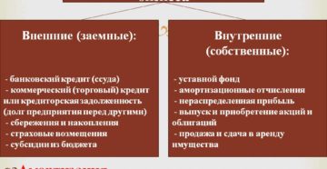 Внутренние источники финансирования бизнеса