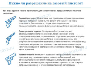 Какие документы нужны для покупки газового пистолета в россии