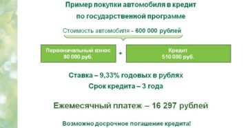 Является ли сбербанк государственным банком россии