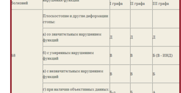 2 степень плоскостопия какая категория годности