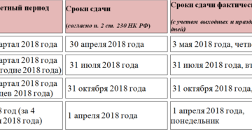 До какого числа надо сдать 6 ндфл До какого числа надо сдать 6 ндфл