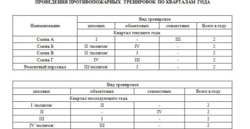 График проведения противопожарных тренировок по полугодиям скачать