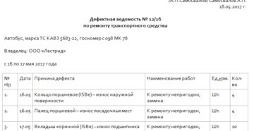 Дефектные ведомости на ремонт автомобиля образец