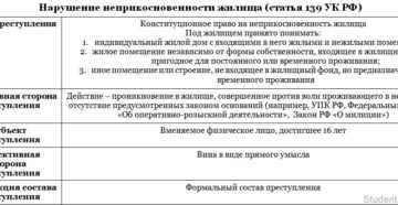 Судебная практика преступлений по ст 136 ук рф